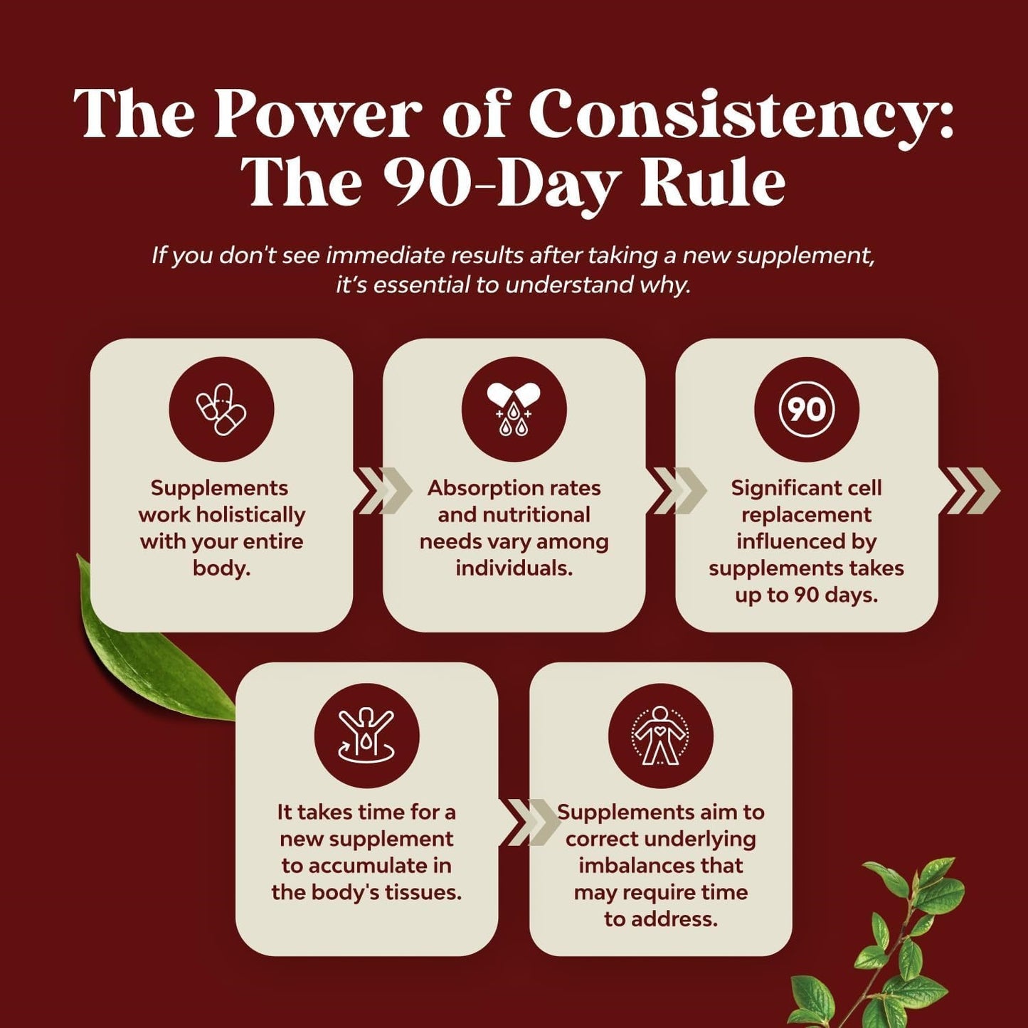 Uric Acid Support Capsule Count: 120